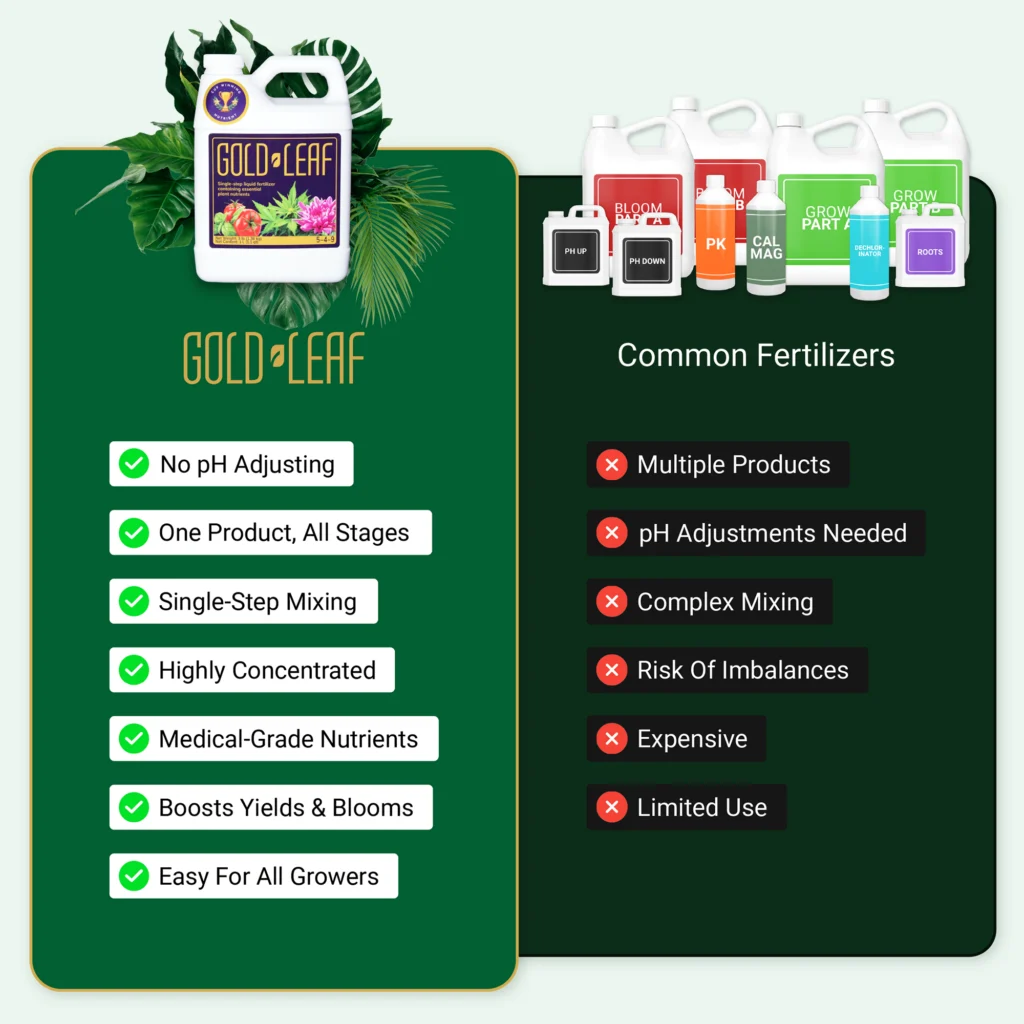 Gold Leaf US All-In-One Formula